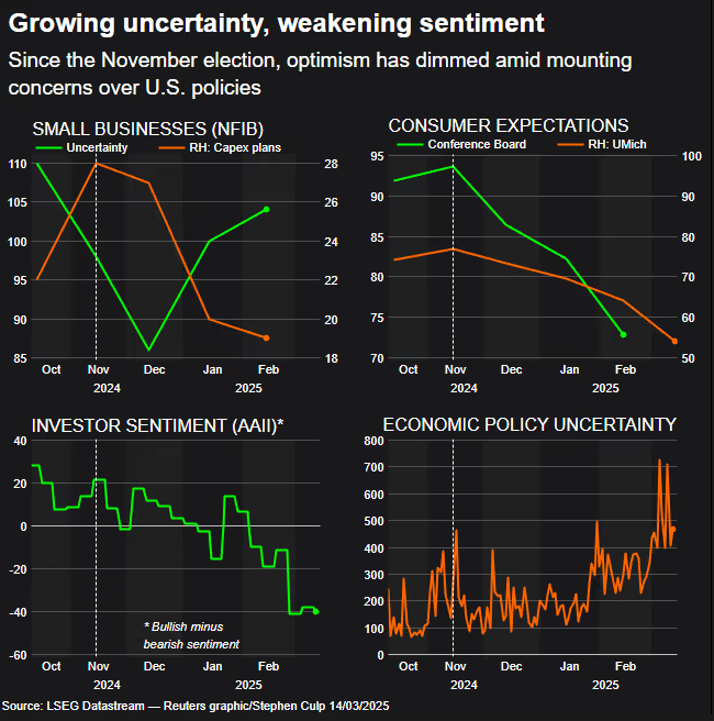 Weekly Market Outlook: Central Banks, US Rates, and Trade War Impact