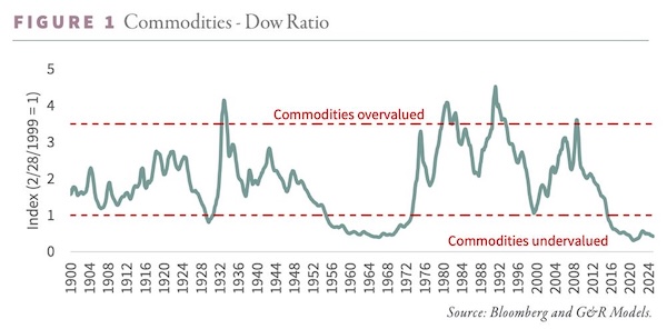 A Major Shift in the Global Monetary System Could Be Underway