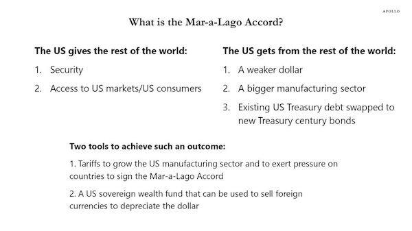 A Major Shift in the Global Monetary System Could Be Underway