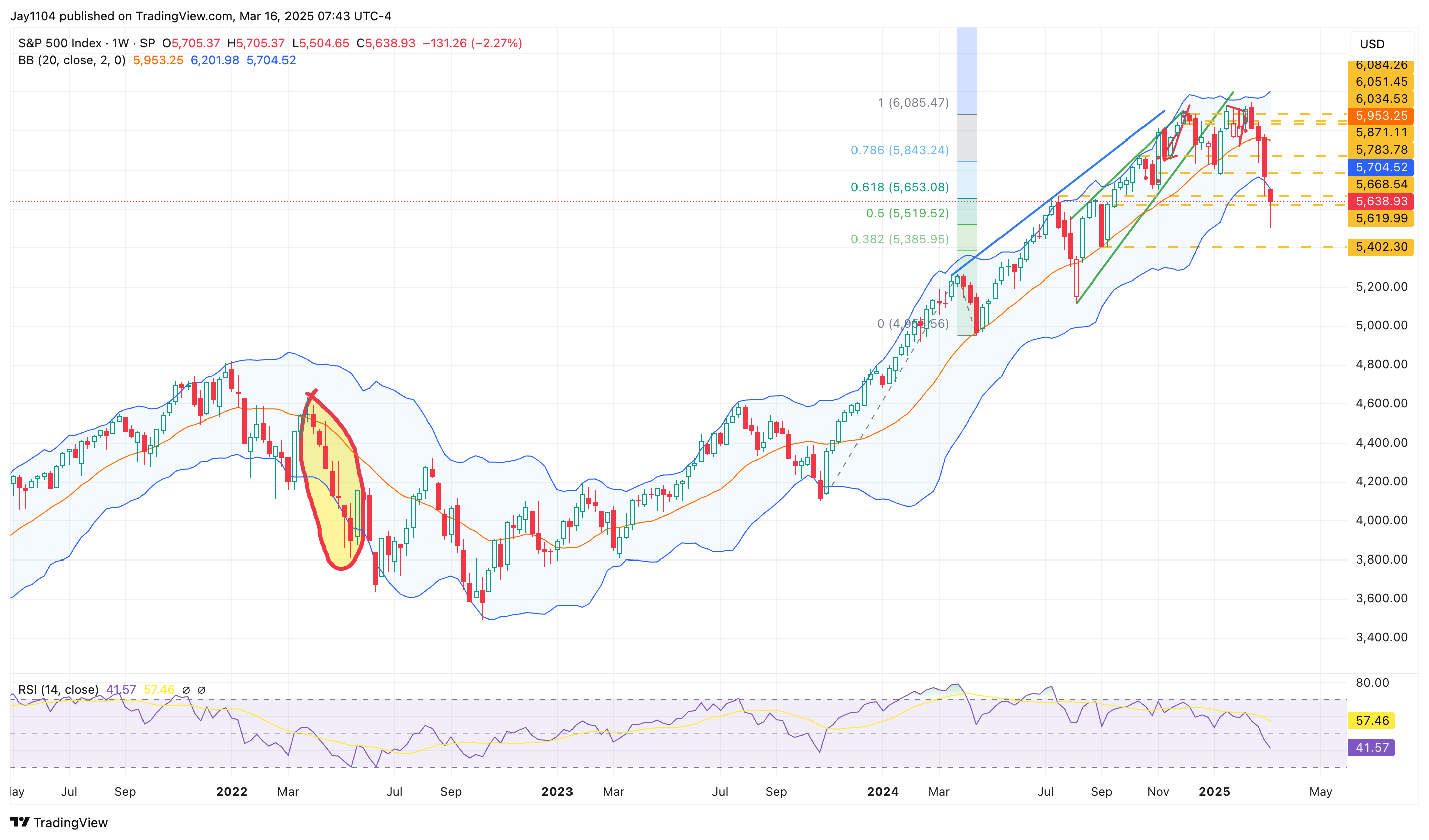 Stocks Week Ahead: S&P 500, Bitcoin's Fate Lie in US Dollar's Hands