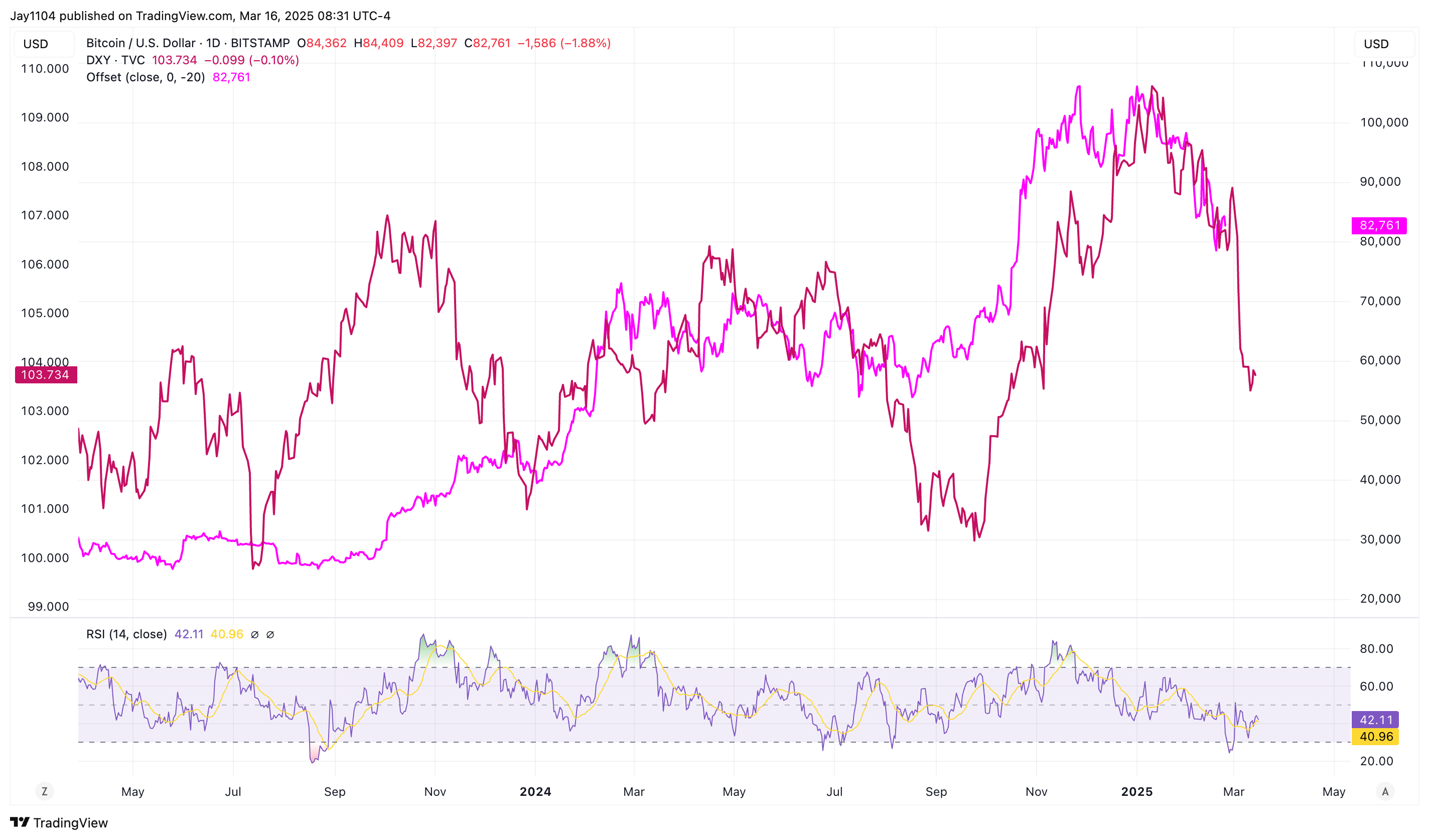 Stocks Week Ahead: S&P 500, Bitcoin's Fate Lie in US Dollar's Hands