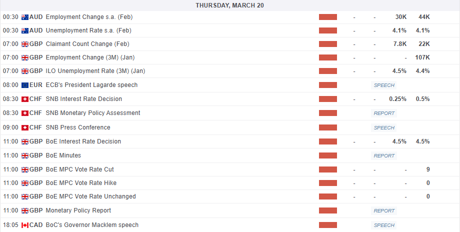Economic Calendar Weekly Market Outlook: Central Banks, US Rates, and Trade War Impact