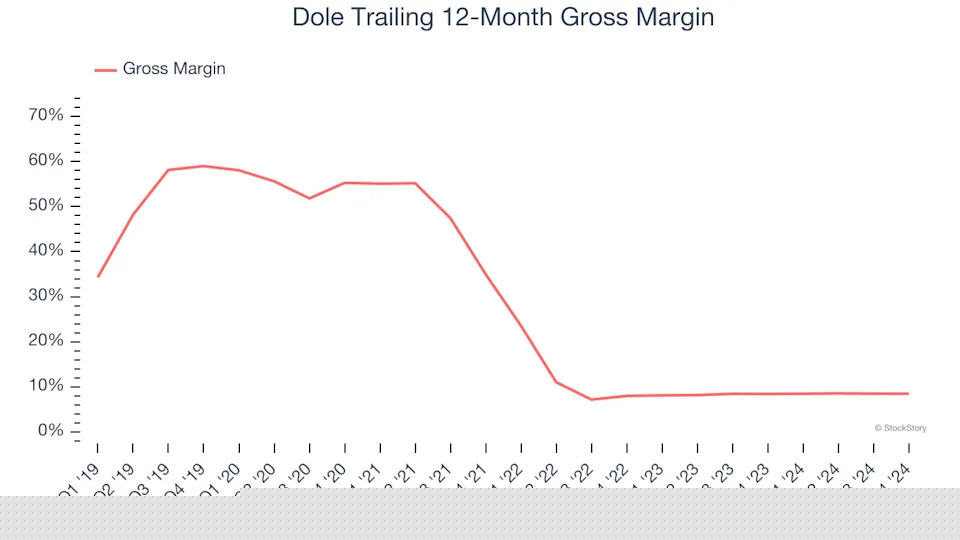 3 Reasons DOLE is Risky and 1 Stock to Buy Instead
