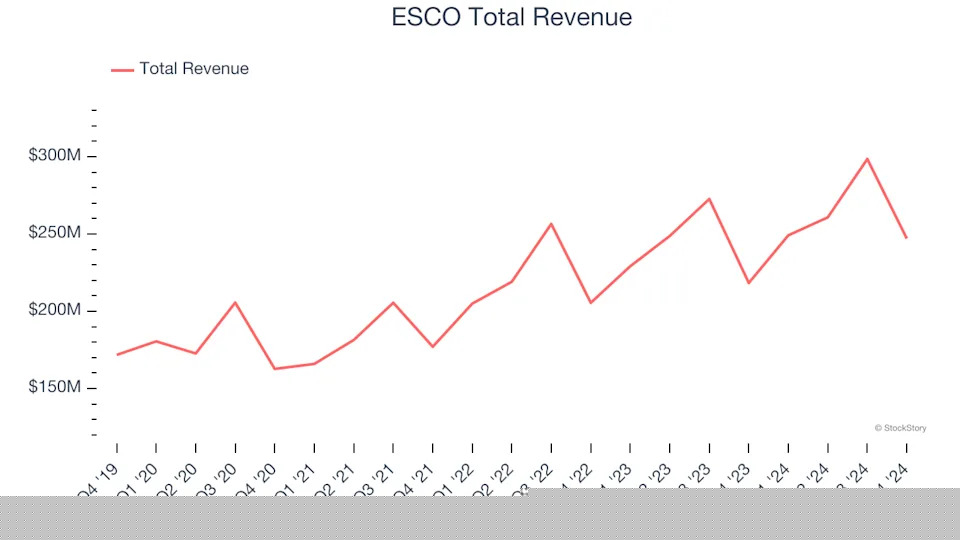 Q4 Rundown: Timken (NYSE:TKR) Vs Other Engineered Components and Systems Stocks