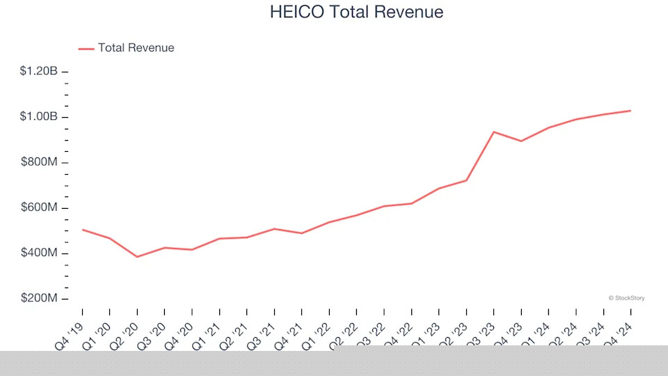 Aerospace Stocks Q4 Recap: Benchmarking Textron (NYSE:TXT)