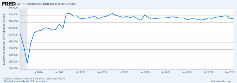 February Retail Sales Disappoint: Signs of a Consumer Slowdown?
