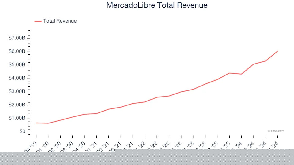 Spotting Winners: Teladoc (NYSE:TDOC) And Online Marketplace Stocks In Q4