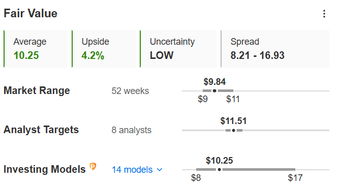 4 High-Yield, Low-Volatility Stocks to Buy During a Recession