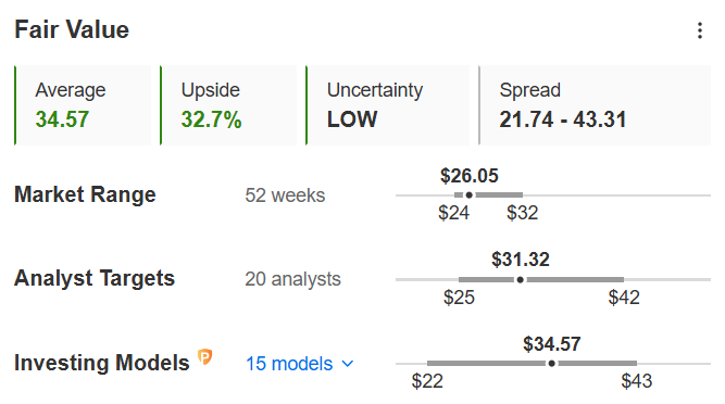 4 High-Yield, Low-Volatility Stocks to Buy During a Recession