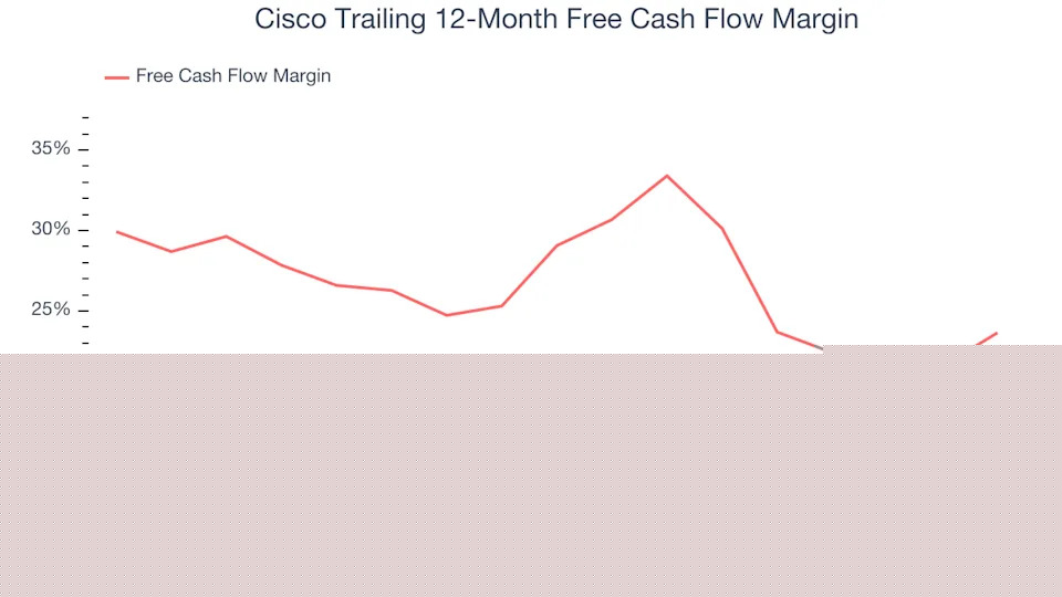 3 Reasons CSCO is Risky and 1 Stock to Buy Instead