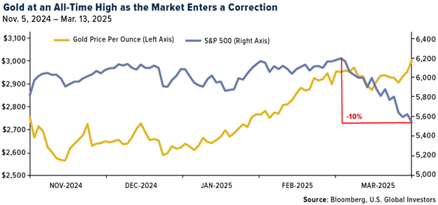 Recession Warning Signs Are Flashing Red as Consumer Confidence Collapses
