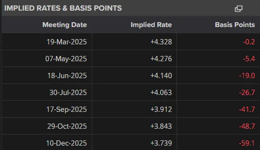 FOMC and Market Impact: Inflation, Rates, and the US Dollar