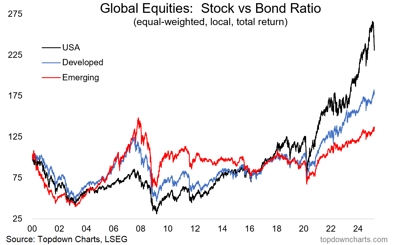 Stocks Struggle as Bonds Gain Momentum in Changing Markets