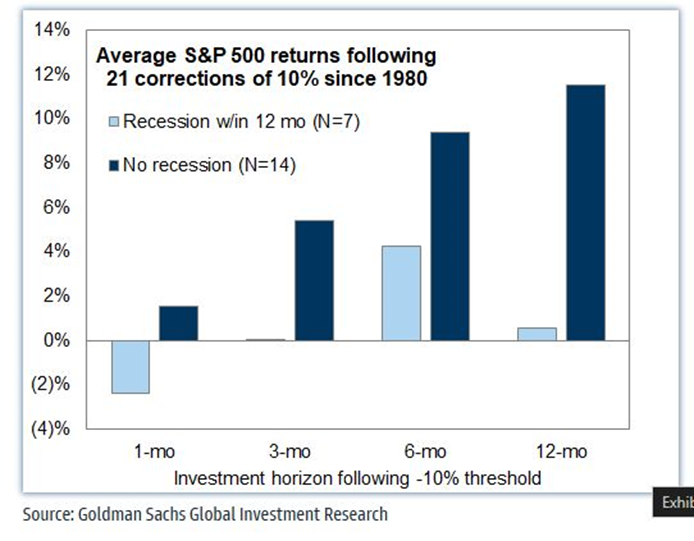 Why S&P 500 Dips Are Prime Buying Opportunities