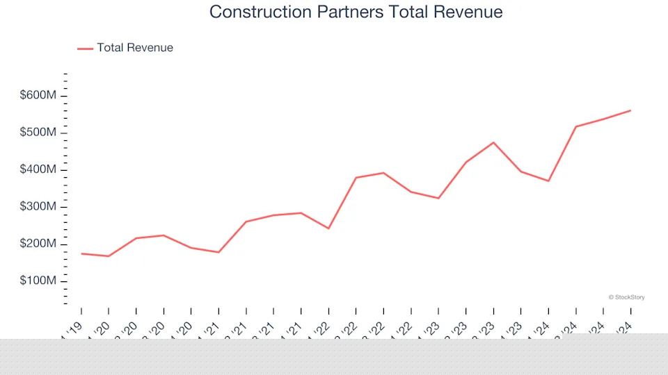 Spotting Winners: Primoris (NYSE:PRIM) And Construction and Maintenance Services Stocks In Q4