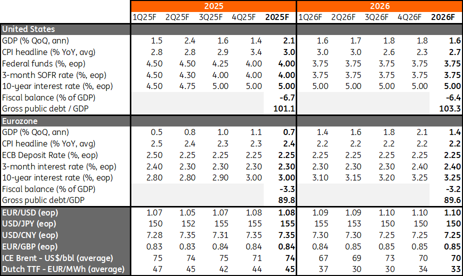 ECB’s Next Move—How Higher Defence Spending Impacts Inflation and Growth