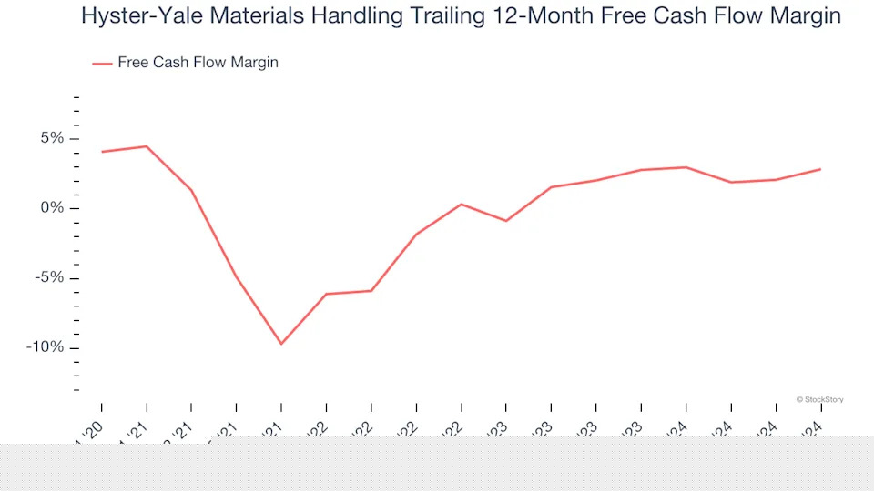 3 Reasons HY is Risky and 1 Stock to Buy Instead