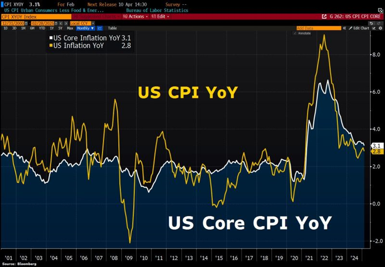 Why S&P 500 Dips Are Prime Buying Opportunities