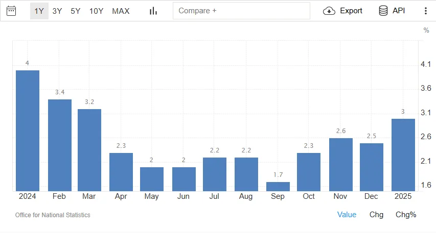 BoE Meeting Preview: Will Rates Hold at 4.50%? Key Insights and FTSE 100 Outlook