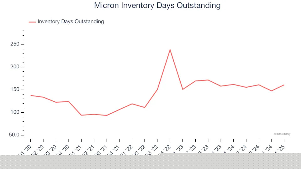 Micron (NASDAQ:MU) Beats Q1 Sales Targets, Next Quarter’s Sales Guidance is Optimistic
