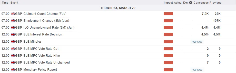 BoE Meeting Preview: Will Rates Hold at 4.50%? Key Insights and FTSE 100 Outlook