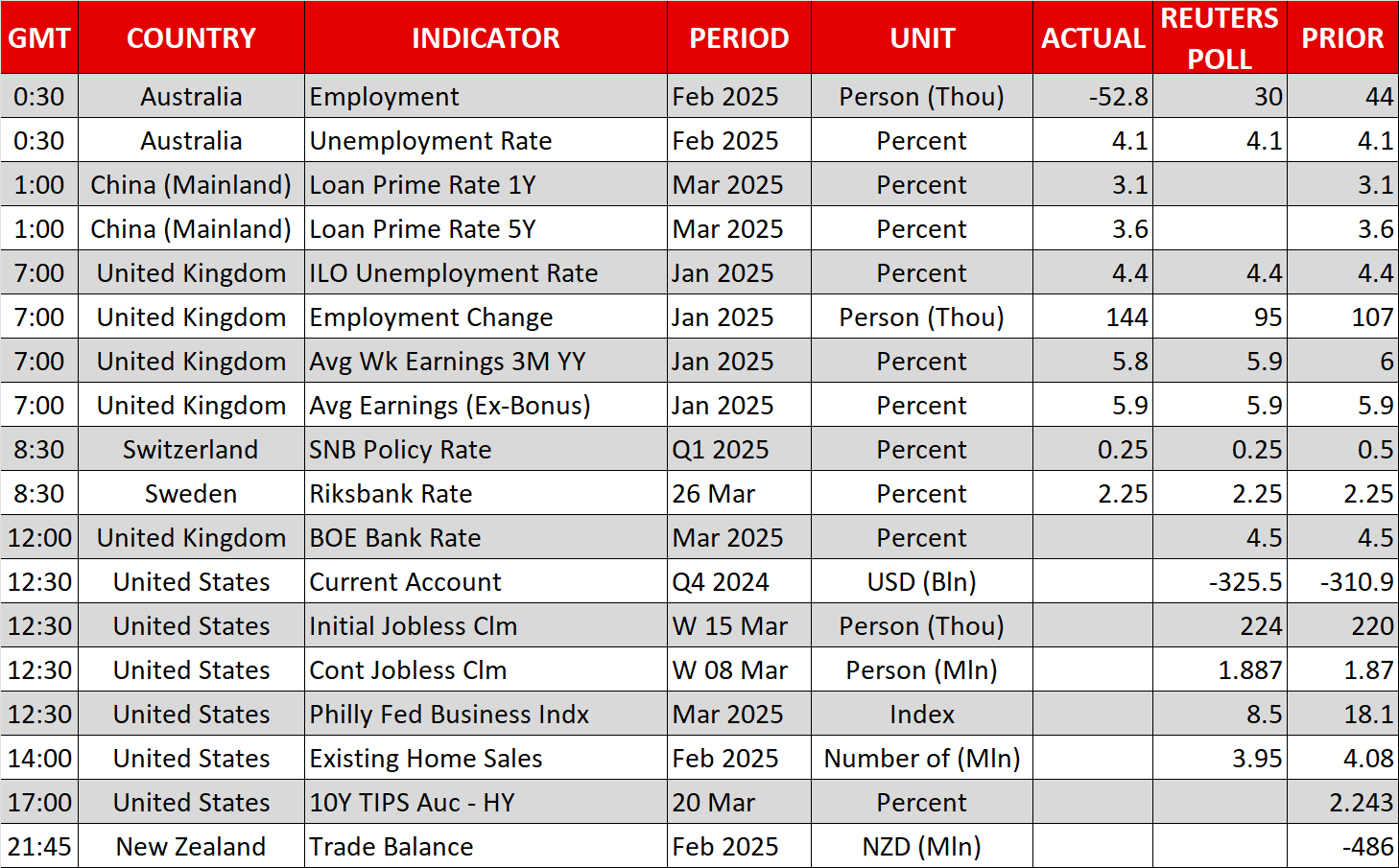 Markets Like Fed's Message, but Will This Last?