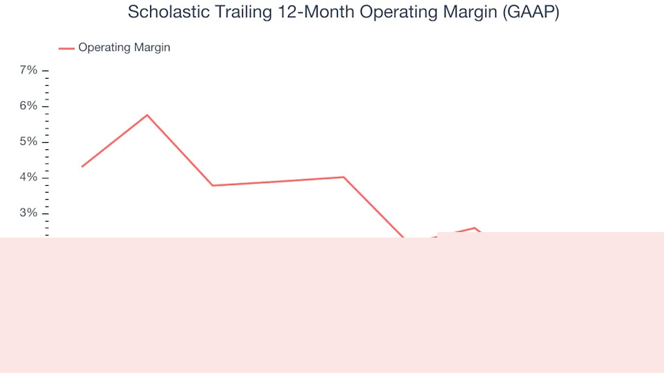 Scholastic (NASDAQ:SCHL) Misses Q1 Revenue Estimates