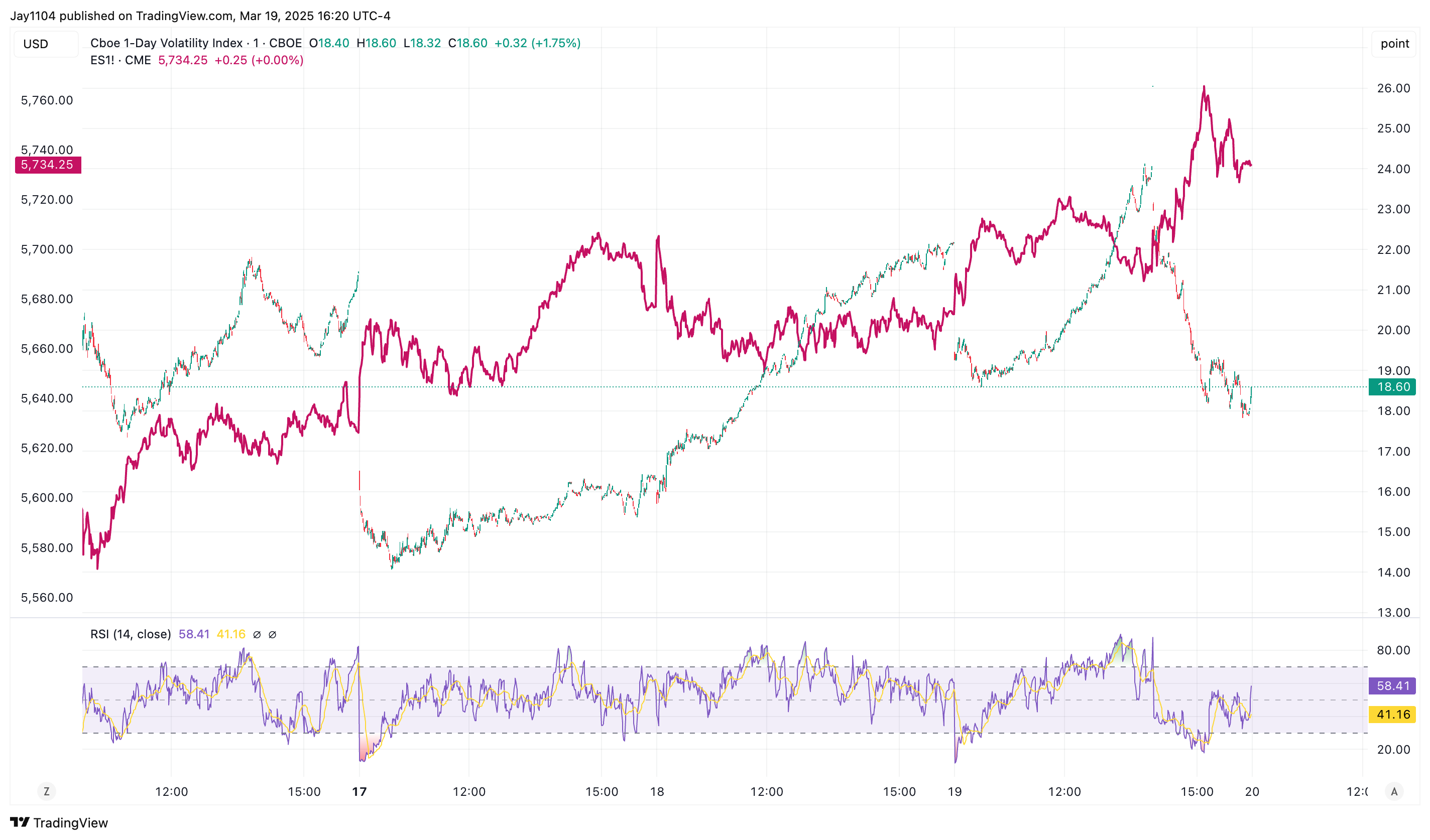 Stocks Bounce Back, but Bonds Suggest More Turbulence May Lie Ahead