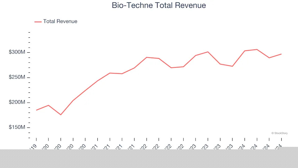 Research Tools & Consumables Stocks Q4 Recap: Benchmarking Waters Corporation (NYSE:WAT)