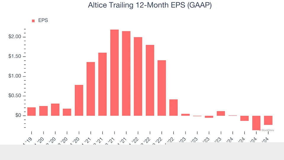 3 Reasons to Avoid ATUS and 1 Stock to Buy Instead