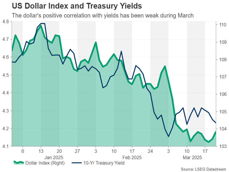 Week Ahead – Flash PMIs, Us and UK Inflation Eyed as Tariff War Rumbles On