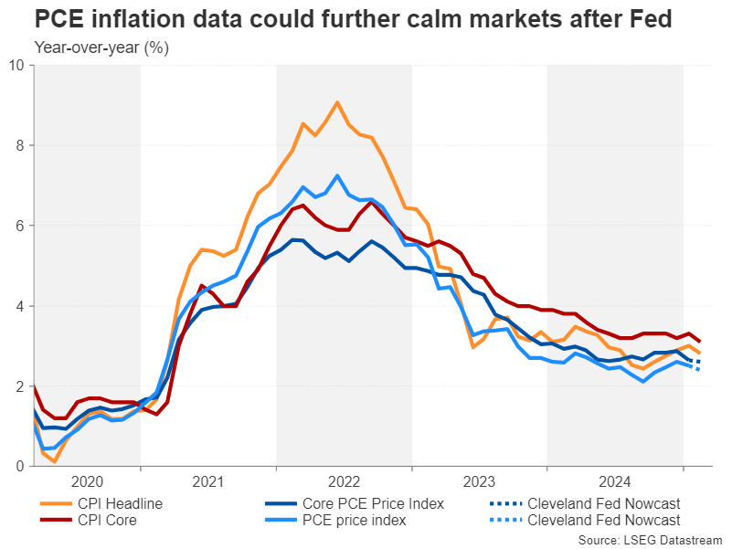 Week Ahead – Flash PMIs, Us and UK Inflation Eyed as Tariff War Rumbles On