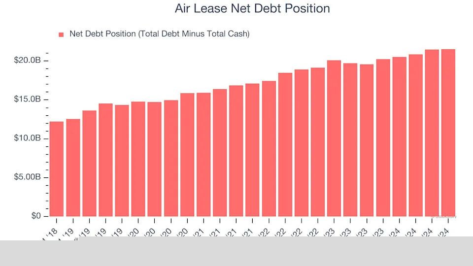 3 Reasons to Avoid AL and 1 Stock to Buy Instead