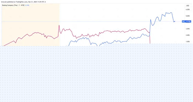 Top Stock Movers Now: FedEx, Nike, Lennar, and More