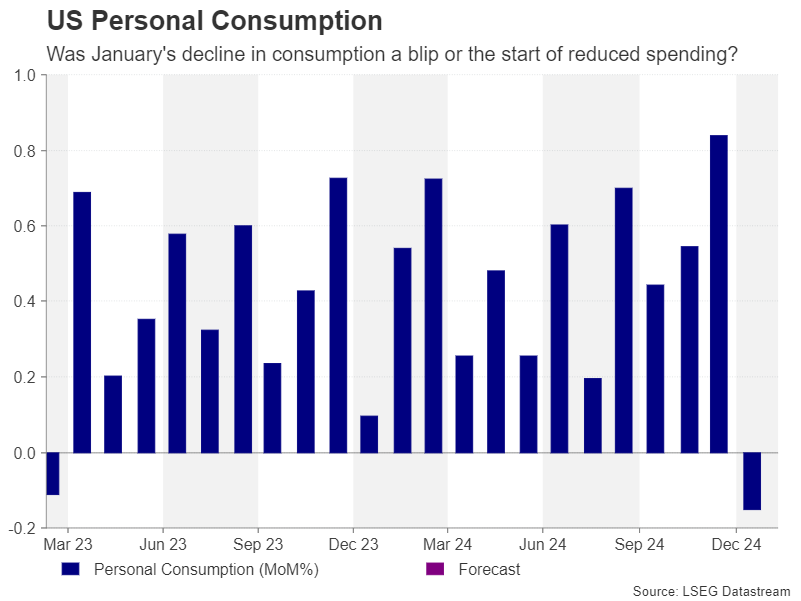 Week Ahead – Flash PMIs, Us and UK Inflation Eyed as Tariff War Rumbles On
