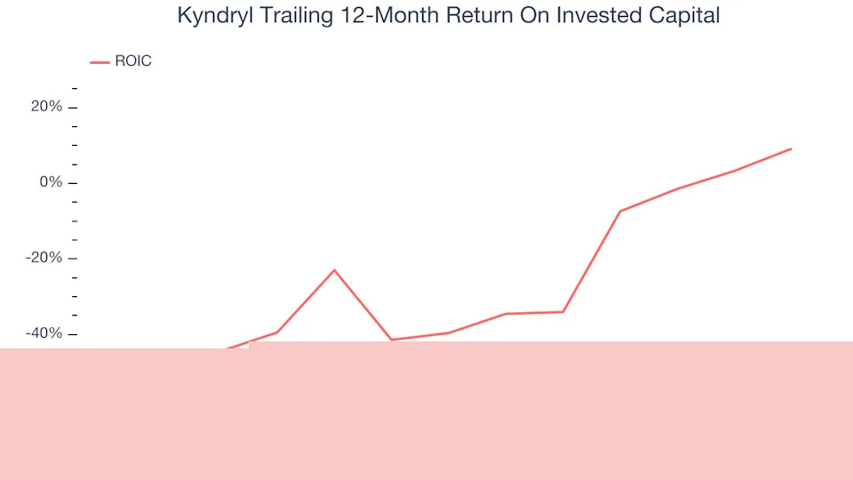 3 Reasons to Sell KD and 1 Stock to Buy Instead