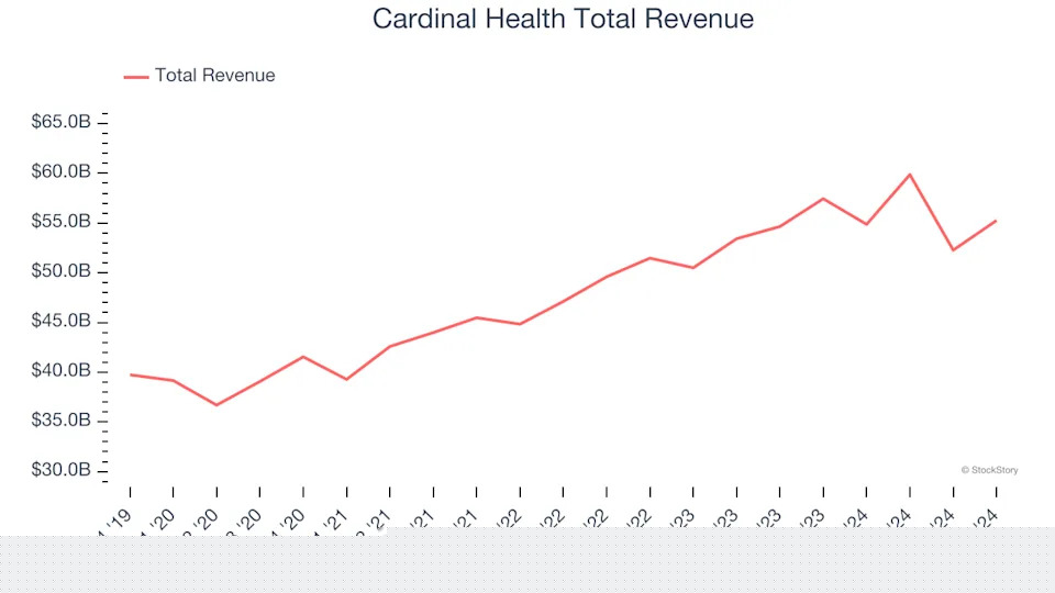 Healthcare Providers & Services Stocks Q4 Teardown: Cardinal Health (NYSE:CAH) Vs The Rest