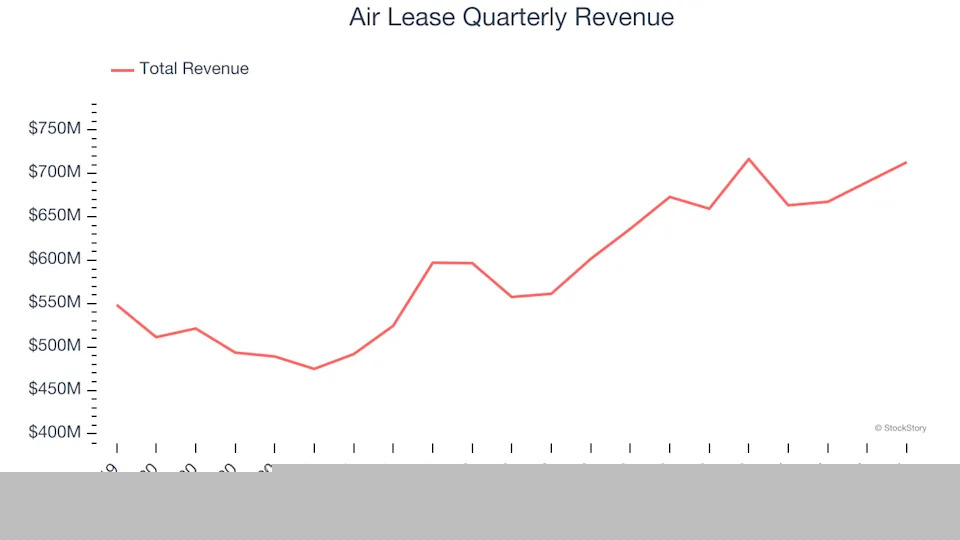 3 Reasons to Avoid AL and 1 Stock to Buy Instead