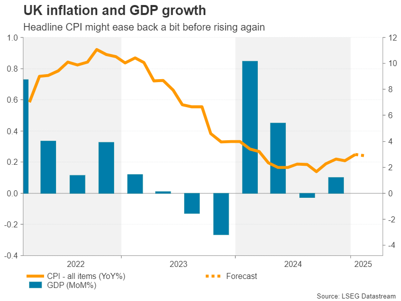 Week Ahead – Flash PMIs, Us and UK Inflation Eyed as Tariff War Rumbles On