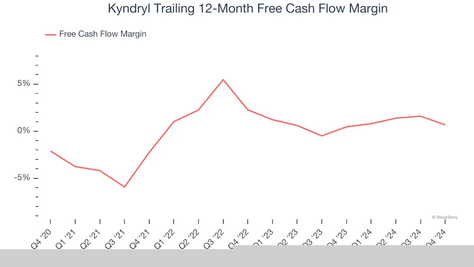 3 Reasons to Sell KD and 1 Stock to Buy Instead