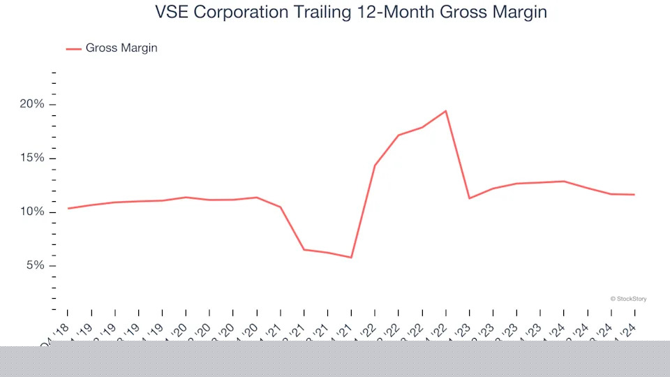 3 Reasons to Avoid VSEC and 1 Stock to Buy Instead