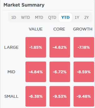 Growth to Value: Which Rotation Is Next?