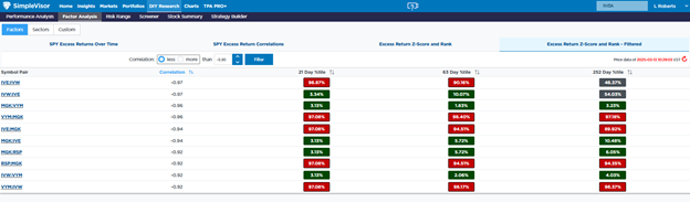 Growth to Value: Which Rotation Is Next?