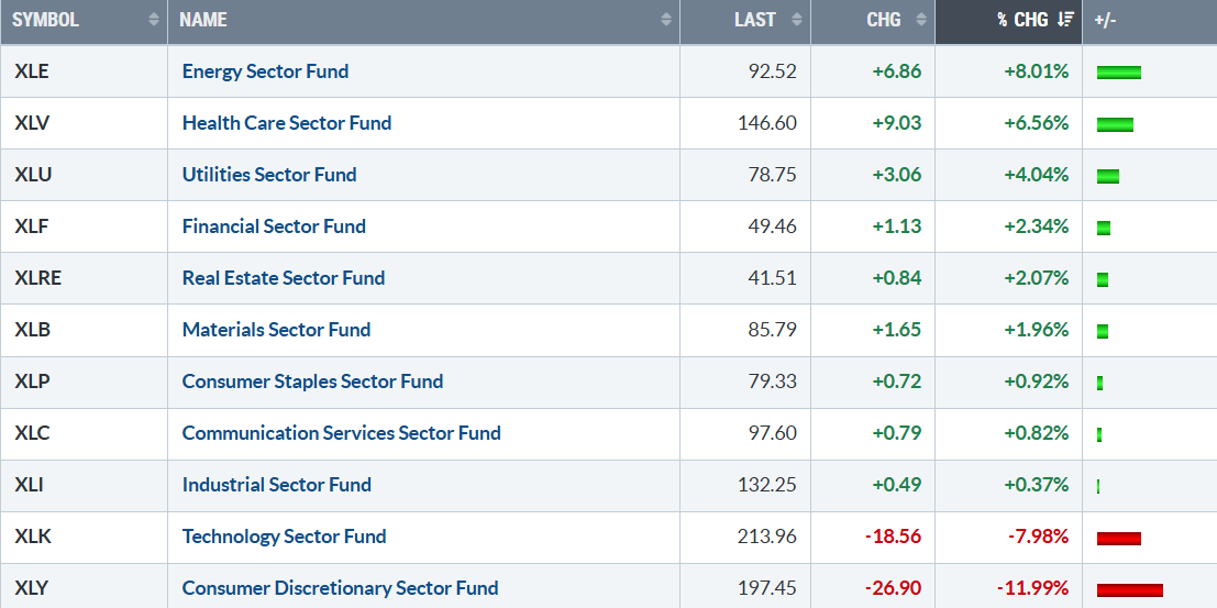 Week Ahead: Key Inflation, Spending Data to Shape Fed's Next Move