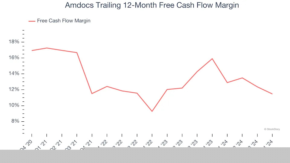 3 Reasons to Avoid DOX and 1 Stock to Buy Instead