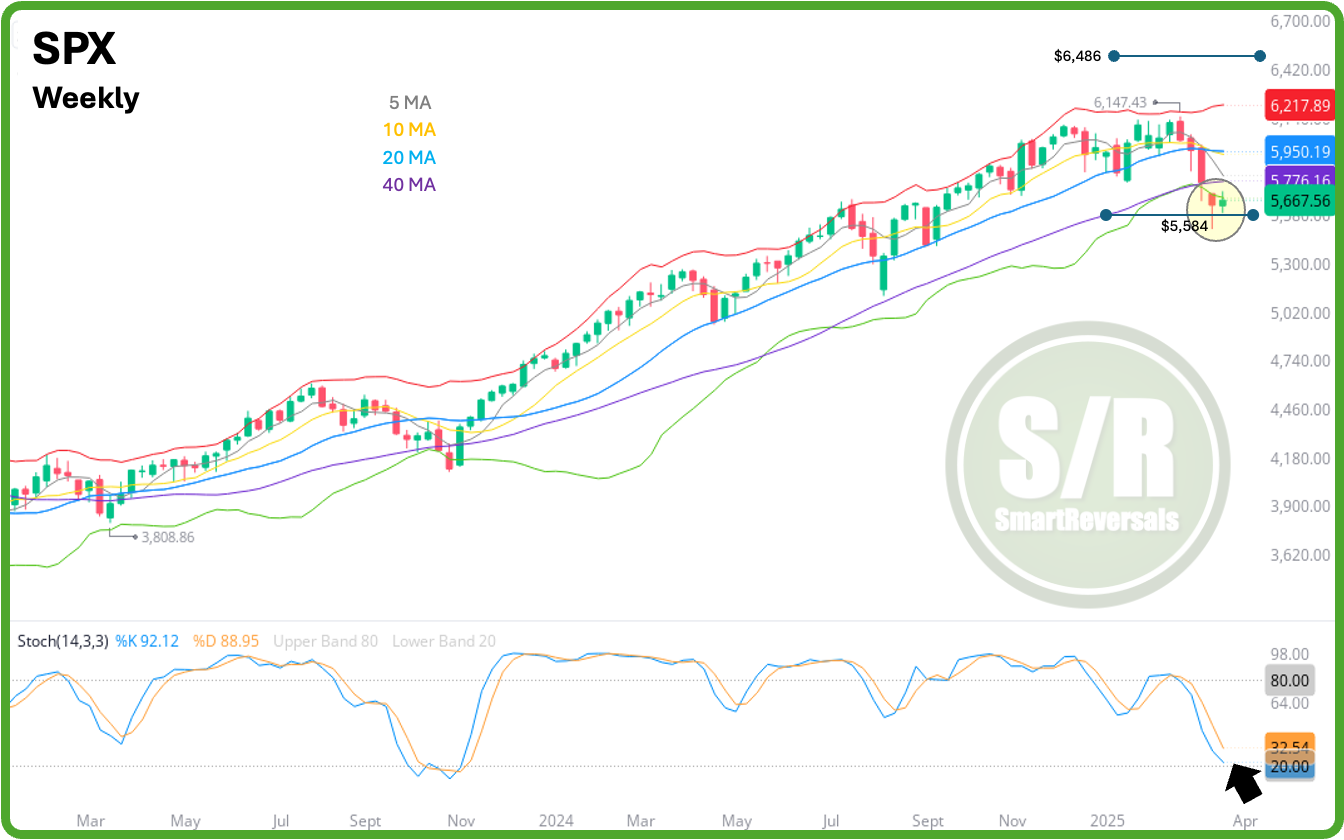 Dow Jones, Russell 2000, S&P 500: Key Resistance Levels Could Smother Rebounds