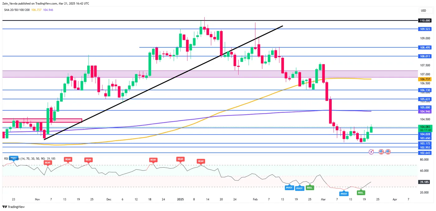 Markets Weekly Outlook: US Dollar, Inflation and PMI Data Analysis