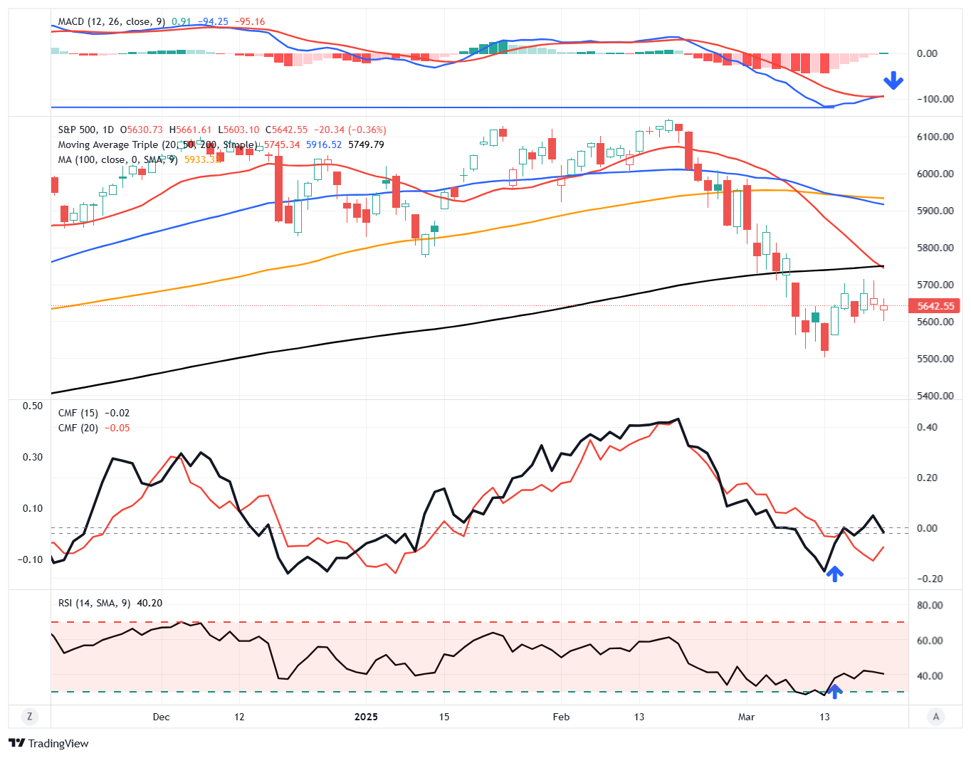 The Key to Lower Inflation May Start With Stock Prices