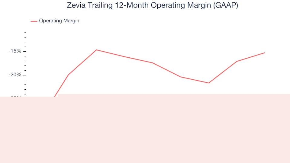 3 Reasons to Sell ZVIA and 1 Stock to Buy Instead