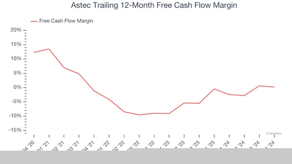 3 Reasons to Sell ASTE and 1 Stock to Buy Instead